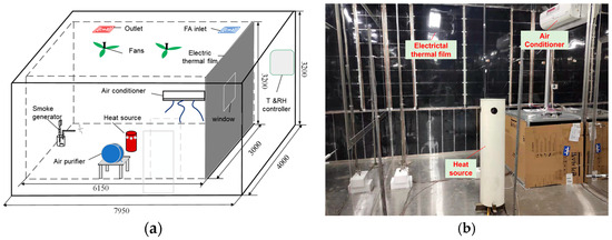 شکل ۲. کابین آزمایشی. (الف) نمودار شماتیک کابین آزمایش؛ (ب) نمای واقعی کابین داخلی