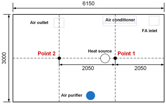 شکل ۳. نمودار توزیع نقاط اندازه گیری تجربی.