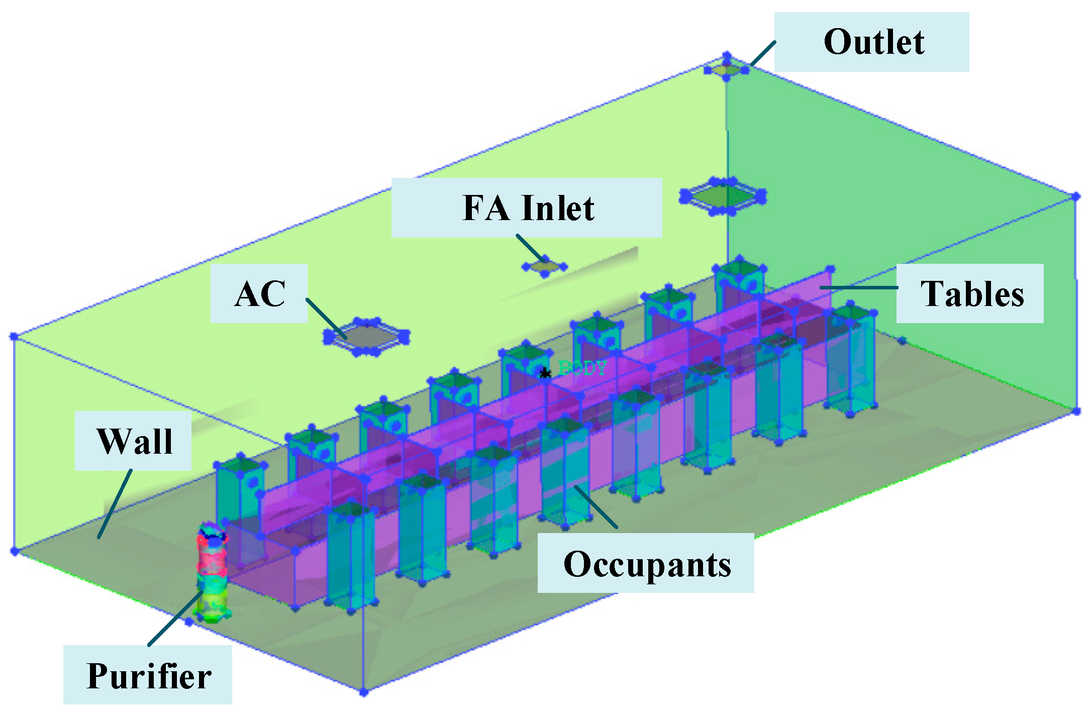 شکل ۴. مدل هندسی اتاق اداری واقعی و تجهیزات مورد استفاده در آن