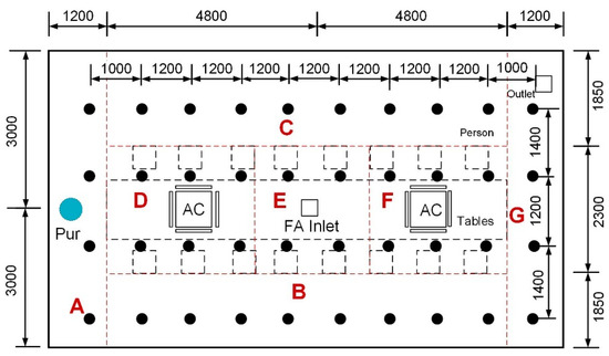 شکل ۵. چیدمان مناطق مختلف و نقاط اندازه گیری. منطقه دفتر: D, E, F; مساحت راهرو: A، B، C، G.